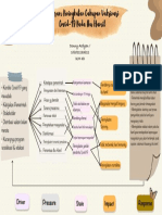 Donny Ardyan - 102011133211 - IKM 4D - Revisi Framework