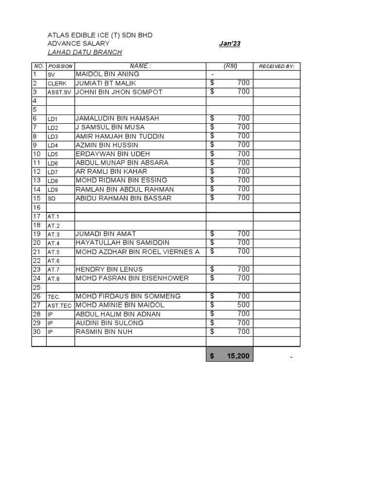 Lahad datu branch name rm pdf shipping aviation
