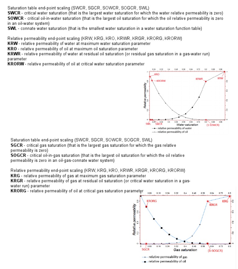 End-Point Scaling of Saturation Parameters | PDF