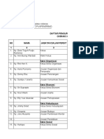 Daftar Pengurus Persit Kartika Chandra Kirana Cabang XXV PG Mabesad Puspenerbad NO Nama Jabatan Dalam Persit 1 2 3
