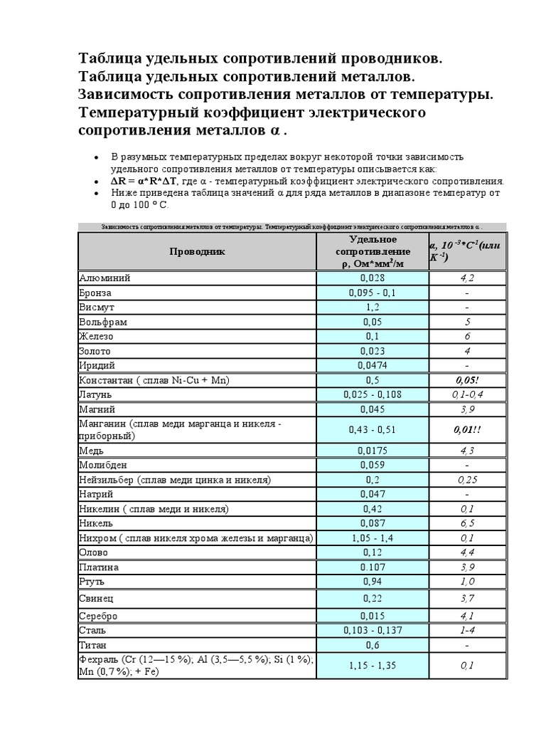 Таблица удельного сопротивления проводников