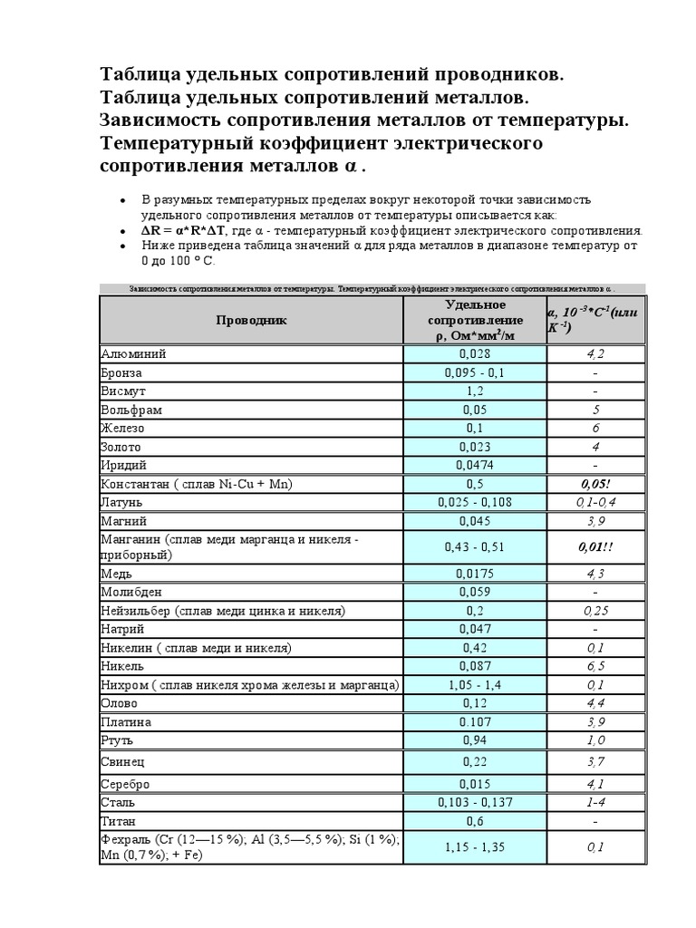 Влияние температуры на свойства металла и его применение в практике