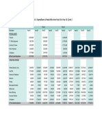 Appendix 1: Expenditures of Head Office From Year 01 To Year 10 (Conti..)