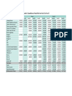 Appendix 1: Expenditures of Head Office From Year 01 To Year 10