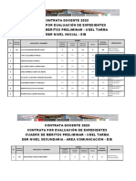 Contrata Docente 2023 Contrata Por Evaluación de Expedientes Cuadro de Meritos Preliminar - Ugel Tarma Ebr Nivel Inicial - Eib