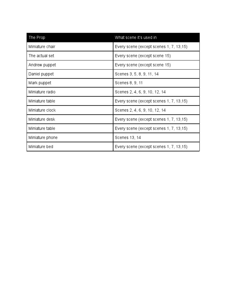 Prop List | PDF