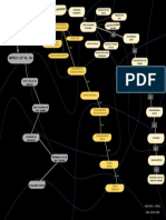 Concept Map Poster - June - 2 - Empleo