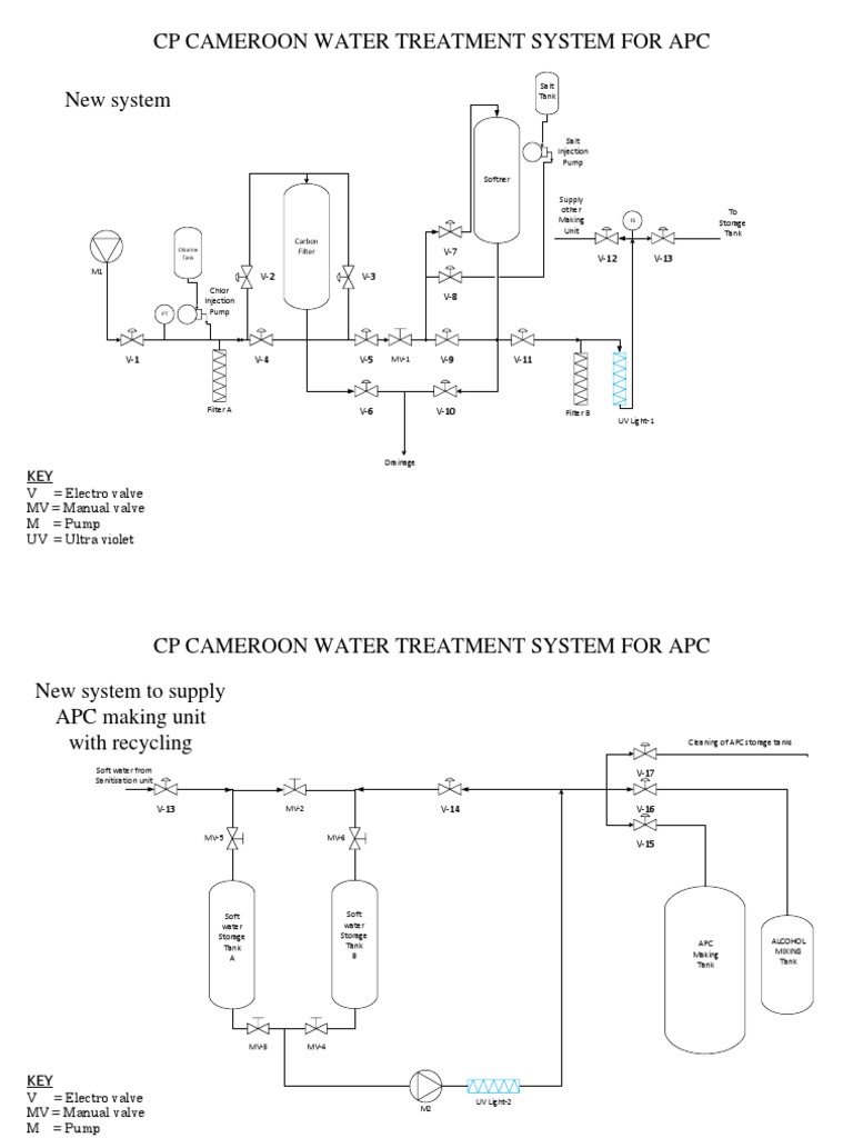 P&ID Water Treatment UnitColpal PDF Manufactured Goods Hydrology