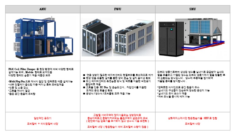 Ahu Fwu Shu | PDF
