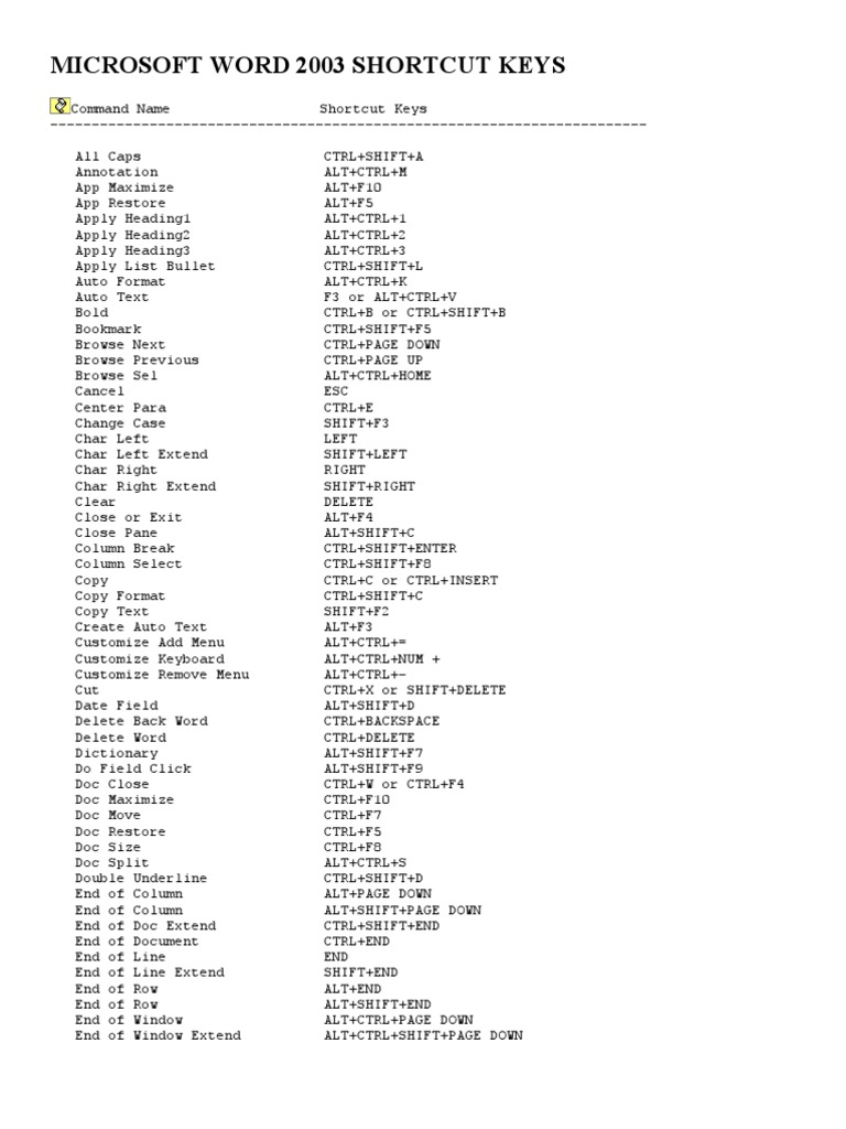 MS Word 2003 Shortcut Keys Guide | PDF | Hyperlink | Microsoft Word