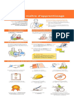 Apprentissage-Infographie-Role Du Maitre