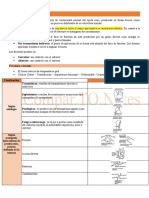 Clase II - Resumen