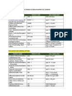 Product Name Product Code Age / Grade Level: List of Products From Philippine Test Vendors Behavioral Assessments