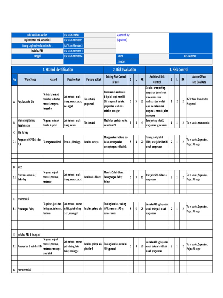 Penilaian Risiko Instalasi RBS | PDF