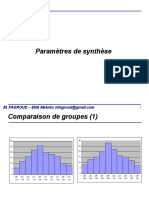 Paramètres de Synthèse