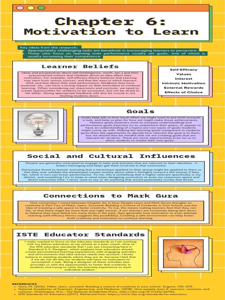 Fostering Motivation and Creativity in Education | PDF | Goal | Motivation