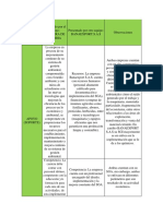 SGA de dos empresas mineras y agrícolas