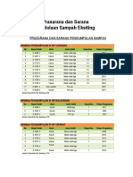 Prasarana dan Sarana Sampah