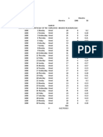 Parcial 3 Operaciones Pablo Rivera