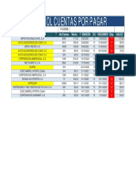 Control Cuentas Por Pagar: Fecha Del Día de Hoy