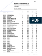 Precios y Cantidades de Recursos Requeridos Por Tipo: Página