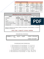 Equivalencias para Mecanica de Fluidos