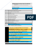 Demonstração Do Resultado Do Exercício: Impostos Incidentes Sobre A Receita