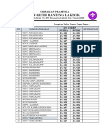 Daftar Nomor Gugus Depan Pramuka