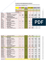 Valorización Fisica Ejecutadas Del Aporte Beneficiario Del Proyecto