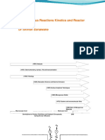 Hetrogeneous Reaction Kinetics and Reactor Design