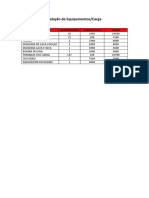 Relação de Equipamentos/Carga: Equipamentos Quantidades Cargas (Um) Soma