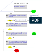 CCP-QCP Decision Tree