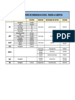 Directorio de Emergencia Iii Nivel - Region La Libertad