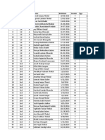 A Final New Student Cataloge Kamargaon