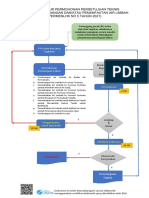 Diagram Alir Pertek Air Limbah