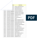 Cód - Cliente #Rut/Ruc Sociedad Nomb - Cliente