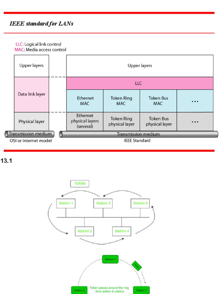 Frame Format PDF Computer Networking