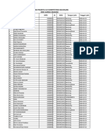 Daftar Peserta Ukk 2023