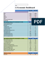 Monthly Macro-Economic Dashboard