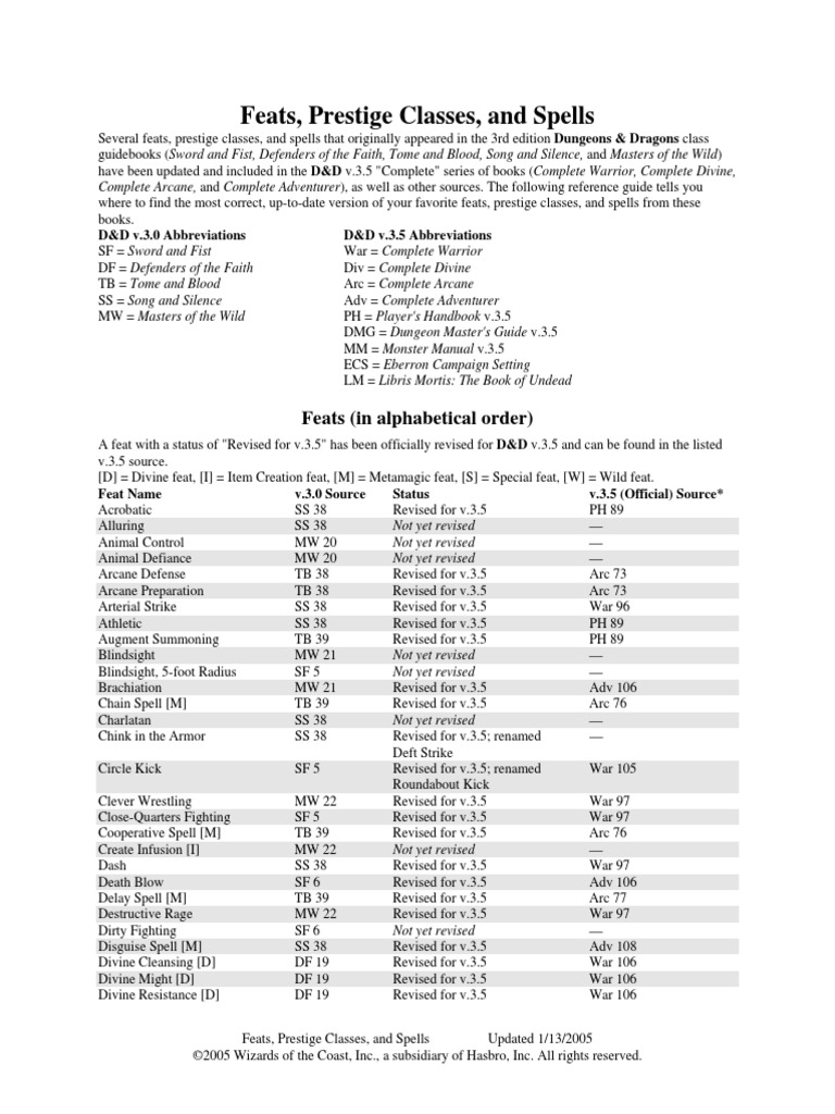 Revised Feats, Prestige Classes, and Spells | PDF | Dungeons & Dragons ...