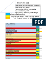 Analsis Trial 2022