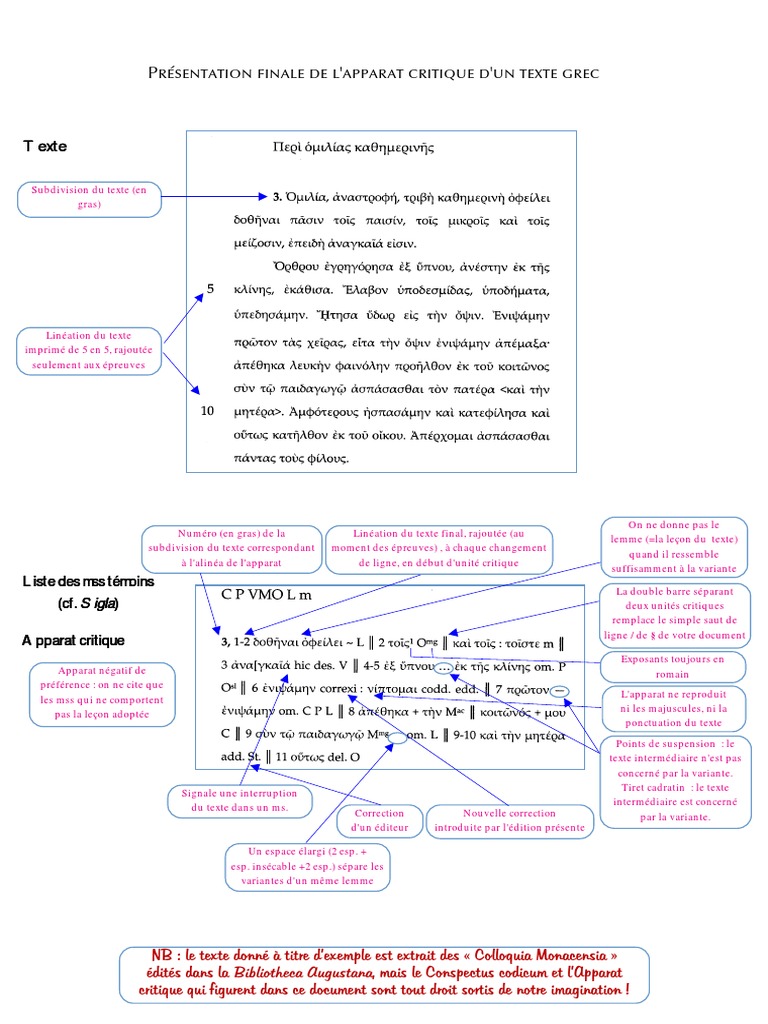 Présentation de l'apparat critique | PDF | Communication écrite | Symboles
