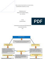 Actividad 1 Mapa conceptual