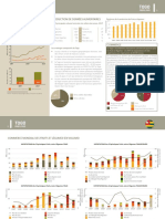 Togo Profil-Pays 2021