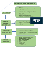 Mapa de Proceso