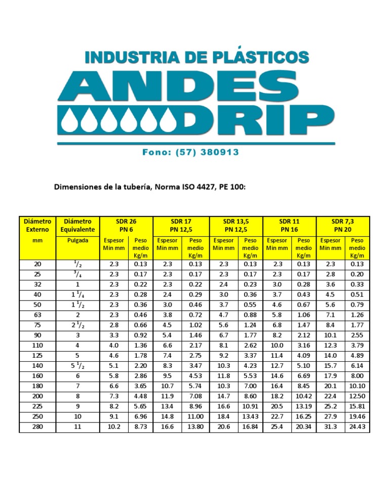dimensiones-tuberias-pead-iso-4427-pe100-pdf