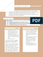 Chimie - Aesthetic Notes