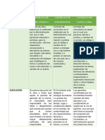 Diferencia Entre Contrato de Obra Publica, Contrato de Consultoria y Suministros