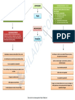 FIL ADD: Capacidad