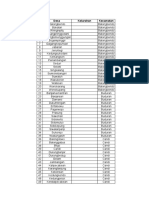 No Desa Kelurahan Kecamatan